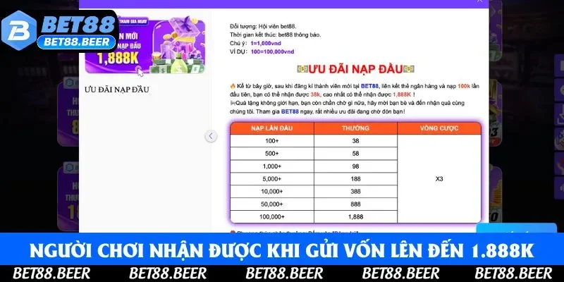 Người chơi nhận được nhiều lợi ích khi thực hiện gửi vốn lên đến 1.888K